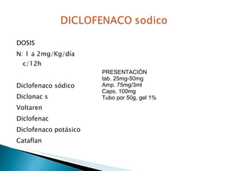 DOSIS  N: 1 a 2mg/Kg/día c/12h Diclofenaco sódico Diclonac s Voltaren  Diclofenac Diclofenaco potásico  Cataflan PRESENTACIÓN tab. 25mg-50mg Amp. 75mg/3ml Caps. 100mg Tubo por 50g, gel 1% 