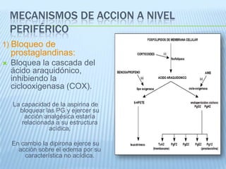 Desplazan a este antineoplásico de su unión a albúmina.
