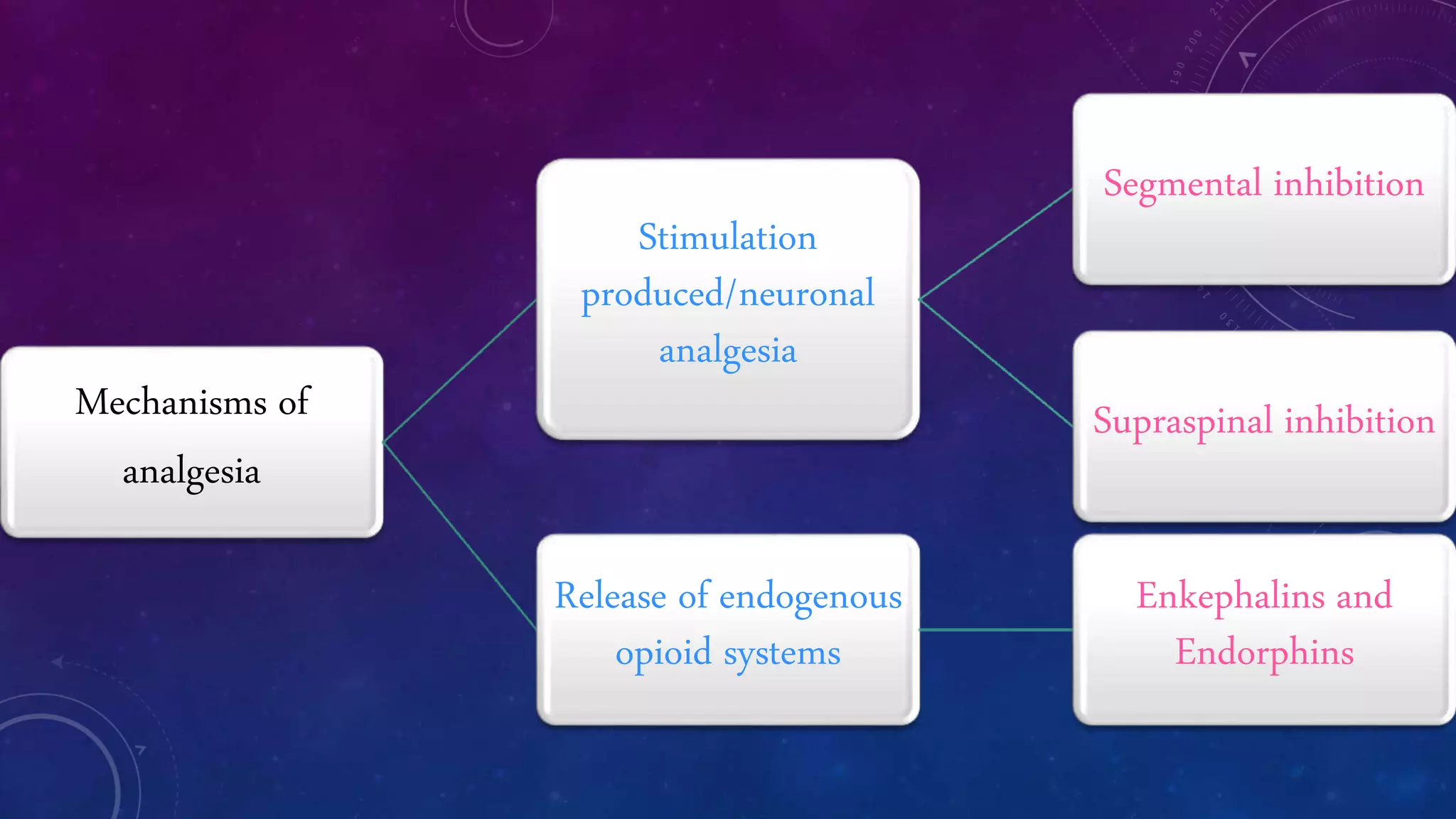 Analgesic pathways and referred pain | PPTX