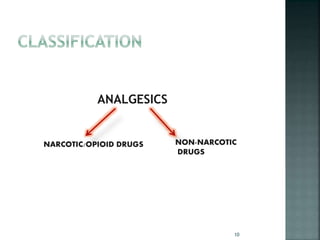 ANALGESICS
NARCOTIC/OPIOID DRUGS NON-NARCOTIC
DRUGS
10
 