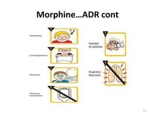 Morphine…ADR cont
22
 