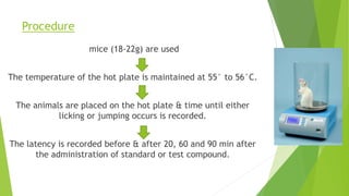 Procedure
mice (18-22g) are used
The temperature of the hot plate is maintained at 55° to 56°C.
The animals are placed on the hot plate & time until either
licking or jumping occurs is recorded.
The latency is recorded before & after 20, 60 and 90 min after
the administration of standard or test compound.
 