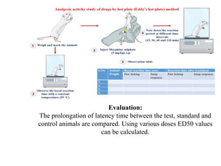 Evaluation:
The prolongation of latency time between the test, standard and
control animals are compared. Using various doses ED50 values
can be calculated.
 