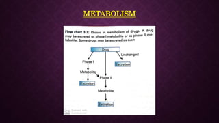 METABOLISM
 