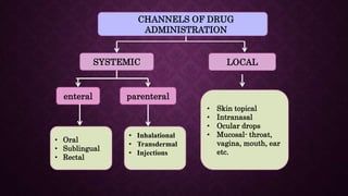 CHANNELS OF DRUG
ADMINISTRATION
SYSTEMIC LOCAL
enteral parenteral
• Oral
• Sublingual
• Rectal
• Inhalational
• Transdermal
• Injections
• Skin topical
• Intranasal
• Ocular drops
• Mucosal- throat,
vagina, mouth, ear
etc.
 