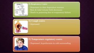 D) Respiratory Centre
• Depresses in dose dependent manner
• Rate & tidal volume both decreases
• Death in poisoning due to respiratory failure
E) Cough centre
• depressed
F) Temperature regulatory centre
• Depressed ,hypothermia in cold surrounding
 