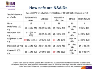 Teaching on analgesic for postgraduate std | PDF