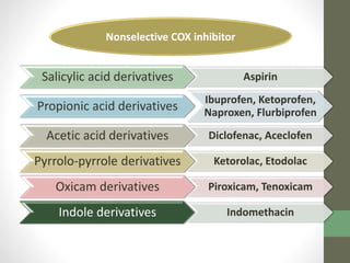 Salicylic acid derivatives Aspirin
Propionic acid derivatives
Ibuprofen, Ketoprofen,
Naproxen, Flurbiprofen
Acetic acid derivatives Diclofenac, Aceclofen
Pyrrolo-pyrrole derivatives Ketorolac, Etodolac
Oxicam derivatives Piroxicam, Tenoxicam
Indole derivatives Indomethacin
Nonselective COX inhibitor
 