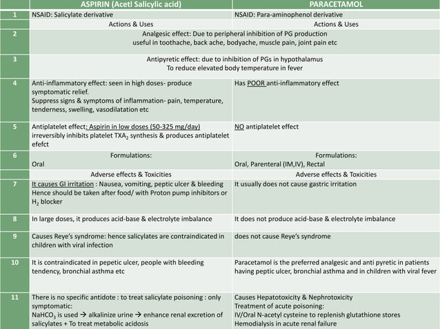 Analgesics opoids+ NSAIDs -nursing | PPT
