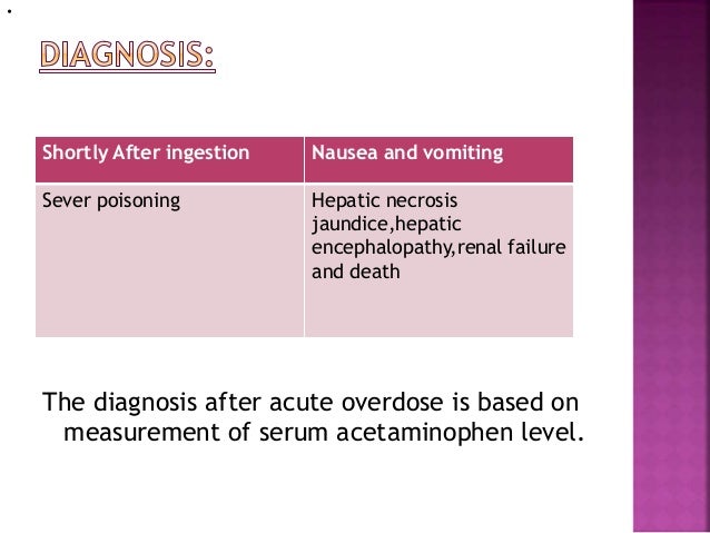 acetylcysteine dose paracetamol overdose n analgesic ,calcium and of channel Toxicity blocker,