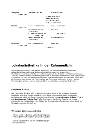 Tetracykline            Doxycyclin                   Sigadoxin®
          2x100 mg
                                             Supracyclin®
                                             Vibramycin®
                                             Doxycyclin®
                                             Helve Pharm®

Makrolide             Erythromycin                   Erythrocin®
         3x500 mg
                      Roxithromycin                  Rulid®
                      1x300 mg
                      Clarithromycin                         Klacid®
                           2x500 mg
                      Azithromycin                   Zithromax®
                      1x500 mg

Nitroimidazol         Metronidazol                   Arilin®
         3x400 mg
                                             Flagyl®




Lokalanästhetika in der Zahnmedizin
Als Lokalanästhetikum (Pl. -ka) werden Anästhetika zur örtlichen Betäubung bezeichnet.
Lokalanästhetika entfalten ihre Wirkung an der Zellmembran von Nervenzellen.
Hier blockieren sie Natriumkanäle und verhindern dadurch den Einstrom von Natriumionen in die
Zelle und somit die Bildung von Aktionspotenzialen. In höheren Konzentrationen wird zusätzlich der
Kaliumkanal blockiert und Kaliumionen gehindert, aus dem Zellinneren auszuströmen. Damit wird
die Bildung und Fortleitung von Empfindungen wie Temperatur, Druck oder Schmerz und die
Überleitung motorischer Impulse an dieser Stelle abgeschwächt oder ganz unterbrochen.




Chemische Struktur

Die chemische Struktur aller Lokalanästhetika ist ähnlich. Sie bestehen aus einer
lipophilen aromatischen Ringstruktur, einer Zwischenkette und einer hydrophilen
Aminogruppe. Nach der Zwischenkette unterscheidet man Aminoester („Ester-Typ“)
und Aminoamide („Amid-Typ“).Die Aminoester werden im Gewebe durch eine
Cholinesterase metabolisiert; der Abbau der Aminoamide erfolgt in der Leber durch N-
Dealkylierung oder Hydrolyse.



Wirkungen der Lokalanästhetika

- primär keine Fortleitung von Schmerzsignalen
= völlige Schmerzfreiheit im Innervationsgebiet

- auch die autonomen Fasern werden blockiert
= Vasodilatation
 