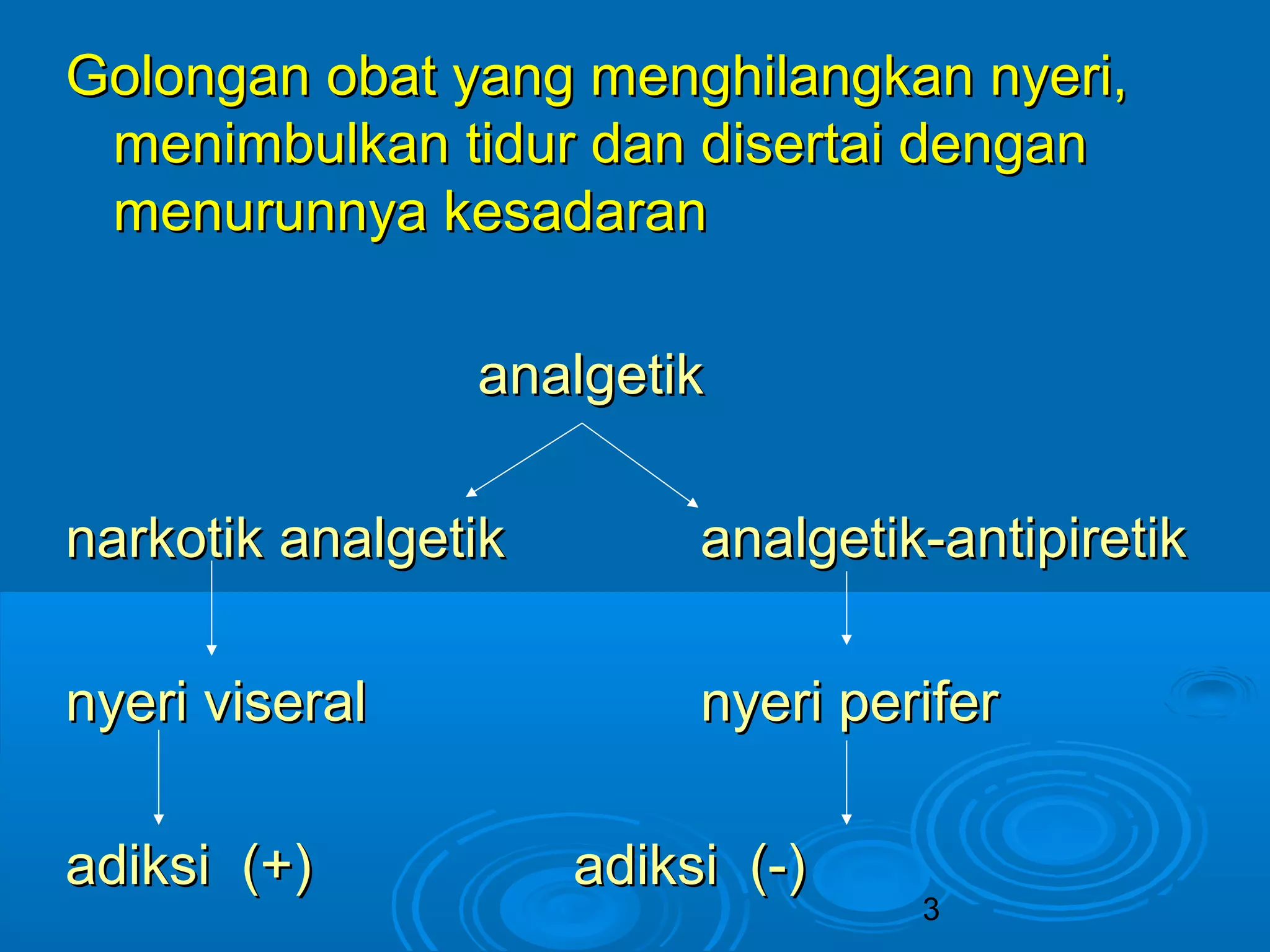 Golongan oobbaatt yyaanngg mmeenngghhiillaannggkkaann nnyyeerrii,, 
mmeenniimmbbuullkkaann ttiidduurr ddaann ddiisseerrttaaii ddeennggaann 
mmeennuurruunnnnyyaa kkeessaaddaarraann 
3 
aannaallggeettiikk 
nnaarrkkoottiikk aannaallggeettiikk aannaallggeettiikk--aannttiippiirreettiikk 
nnyyeerrii vviisseerraall nnyyeerrii ppeerriiffeerr 
aaddiikkssii ((++)) aaddiikkssii ((--)) 
 