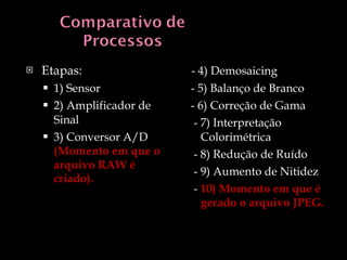 Etapas: 1) Sensor 2) Amplificador de Sinal 3) Conversor A/D  (Momento em que o  arquivo RAW é criado). - 4) Demosaicing - 5) Balanço de Branco - 6) Correção de Gama - 7) Interpretação Colorimétrica - 8) Redução de Ruído - 9) Aumento de Nitidez -  10) Momento em que é gerado o arquivo JPEG. 
