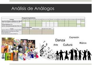 Análisis de Análogos




                               Expresión
                       Danza
                                           Música
                   Arte   Cultura
 