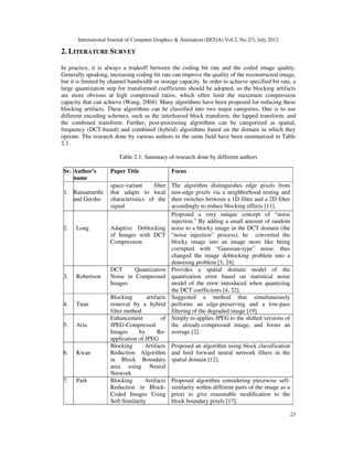 International Journal of Computer Graphics & Animation (IJCGA) Vol.2, No.2/3, July 2012
23
2. LITERATURE SURVEY
In practice, it is always a tradeoff between the coding bit rate and the coded image quality.
Generally speaking, increasing coding bit rate can improve the quality of the reconstructed image,
but it is limited by channel bandwidth or storage capacity. In order to achieve specified bit rate, a
large quantization step for transformed coefficients should be adopted, so the blocking artifacts
are more obvious at high compressed ratios, which often limit the maximum compression
capacity that can achieve (Wang, 2004). Many algorithms have been proposed for reducing these
blocking artifacts. These algorithms can be classified into two major categories. One is to use
different encoding schemes, such as the interleaved block transform, the lapped transform, and
the combined transform. Further, post-processing algorithms can be categorized as spatial,
frequency (DCT-based) and combined (hybrid) algorithms based on the domain in which they
operate. The research done by various authors in the same field have been summarized in Table
2.1.
Table 2.1: Summary of research done by different authors
Sr. Author’s
name
Paper Title Focus
1. Ramamurthi
and Gersho
space-variant filter
that adapts to local
characteristics of the
signal
The algorithm distinguishes edge pixels from
non-edge pixels via a neighborhood testing and
then switches between a 1D filter and a 2D filter
accordingly to reduce blocking effects [11].
2. Long Adaptive Deblocking
of Images with DCT
Compression
Proposed a very unique concept of “noise
injection.” By adding a small amount of random
noise to a blocky image in the DCT domain (the
“noise injection” process), he converted the
blocky image into an image more like being
corrupted with “Gaussian-type” noise, thus
changed the image deblocking problem into a
denoising problem [3, 24].
3. Robertson
DCT Quantization
Noise in Compressed
Images
Provides a spatial domain model of the
quantization error based on statistical noise
model of the error introduced when quantizing
the DCT coefficients [4, 22].
4. Tuan
Blocking artifacts
removal by a hybrid
filter method
Suggested a method that simultaneously
performs an edge-preserving and a low-pass
filtering of the degraded image [19].
5. Aria
Enhancement of
JPEG-Compressed
Images by Re-
application of JPEG
Simply re-applies JPEG to the shifted versions of
the already-compressed image, and forms an
average [2].
6. Kwan
Blocking Artifacts
Reduction Algorithm
in Block Boundary
area using Neural
Network
Proposed an algorithm using block classification
and feed forward neural network filters in the
spatial domain [12].
7. Park Blocking Artifacts
Reduction in Block-
Coded Images Using
Self-Similarity
Proposed algorithm considering piecewise self-
similarity within different parts of the image as a
priori to give reasonable modification to the
block boundary pixels [17].
 