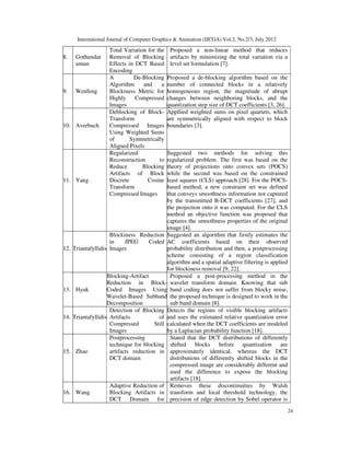 International Journal of Computer Graphics & Animation (IJCGA) Vol.2, No.2/3, July 2012
24
8. Gothundar
umun
Total Variation for the
Removal of Blocking
Effects in DCT Based
Encoding
Proposed a non-linear method that reduces
artifacts by minimizing the total variation via a
level set formulation [7].
9. Wenfeng
A De-Blocking
Algorithm and a
Blockiness Metric for
Highly Compressed
Images
Proposed a de-blocking algorithm based on the
number of connected blocks in a relatively
homogeneous region, the magnitude of abrupt
changes between neighboring blocks, and the
quantization step size of DCT coefficients [3, 26].
10. Averbuch
Deblocking of Block-
Transform
Compressed Images
Using Weighted Sums
of Symmetrically
Aligned Pixels
Appllied weighted sums on pixel quartets, which
are symmetrically aligned with respect to block
boundaries [3].
11. Yang
Regularized
Reconstruction to
Reduce Blocking
Artifacts of Block
Discrete Cosine
Transform
Compressed Images
Suggested two methods for solving this
regularized problem. The first was based on the
theory of projections onto convex sets (POCS)
while the second was based on the constrained
least squares (CLS) approach [28]. For the POCS-
based method, a new constraint set was defined
that conveys smoothness information not captured
by the transmitted B-DCT coefficients [27], and
the projection onto it was computed. For the CLS
method an objective function was proposed that
captures the smoothness properties of the original
image [4].
12. Triantafyllidis
Blockiness Reduction
in JPEG Coded
Images
Suggested an algorithm that firstly estimates the
AC coefficients based on their observed
probability distribution and then, a postprocessing
scheme consisting of a region classification
algorithm and a spatial adaptive filtering is applied
for blockiness removal [9, 22].
13. Hyuk
Blocking-Artifact
Reduction in Block-
Coded Images Using
Wavelet-Based Subband
Decomposition
Proposed a post-processing method in the
wavelet transform domain. Knowing that sub
band coding does not suffer from blocky noise,
the proposed technique is designed to work in the
sub band domain [8].
14. Triantafyllidis
Detection of Blocking
Artifacts of
Compressed Still
Images
Detects the regions of visible blocking artifacts
and uses the estimated relative quantization error
calculated when the DCT coefficients are modeled
by a Laplacian probability function [18].
15. Zhao
Postprocessing
technique for blocking
artifacts reduction in
DCT domain
Stated that the DCT distributions of differently
shifted blocks before quantization are
approximately identical, whereas the DCT
distributions of differently shifted blocks in the
compressed image are considerably different and
used the difference to expose the blocking
artifacts [18].
16. Wang
Adaptive Reduction of
Blocking Artifacts in
DCT Domain for
Removes these discontinuities by Walsh
transform and local threshold technology, the
precision of edge detection by Sobel operator is
 