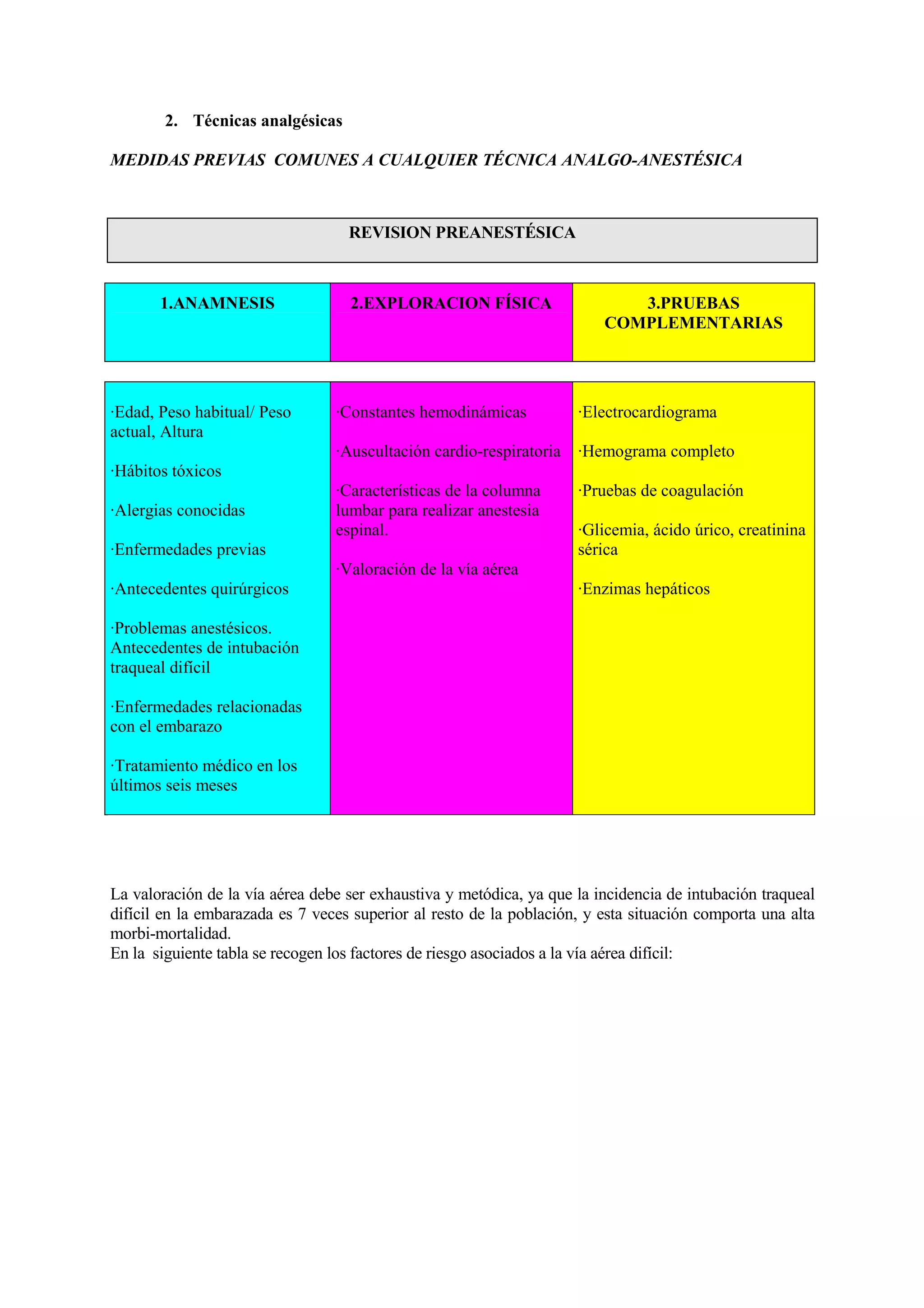 2. Técnicas analgésicas
MEDIDAS PREVIAS COMUNES A CUALQUIER TÉCNICA ANALGO-ANESTÉSICA
REVISION PREANESTÉSICA
1.ANAMNESIS 2.EXPLORACION FÍSICA 3.PRUEBAS
COMPLEMENTARIAS
·Edad, Peso habitual/ Peso
actual, Altura
·Hábitos tóxicos
·Alergias conocidas
·Enfermedades previas
·Antecedentes quirúrgicos
·Problemas anestésicos.
Antecedentes de intubación
traqueal difícil
·Enfermedades relacionadas
con el embarazo
·Tratamiento médico en los
últimos seis meses
·Constantes hemodinámicas
·Auscultación cardio-respiratoria
·Características de la columna
lumbar para realizar anestesia
espinal.
·Valoración de la vía aérea
·Electrocardiograma
·Hemograma completo
·Pruebas de coagulación
·Glicemia, ácido úrico, creatinina
sérica
·Enzimas hepáticos
La valoración de la vía aérea debe ser exhaustiva y metódica, ya que la incidencia de intubación traqueal
difícil en la embarazada es 7 veces superior al resto de la población, y esta situación comporta una alta
morbi-mortalidad.
En la siguiente tabla se recogen los factores de riesgo asociados a la vía aérea difícil:
 