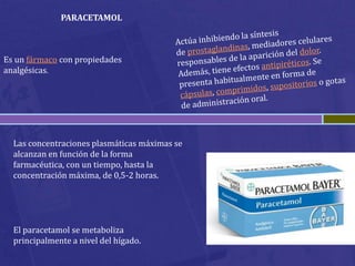 PARACETAMOL



Es un fármaco con propiedades
analgésicas.




  Las concentraciones plasmáticas máximas se
  alcanzan en función de la forma
  farmacéutica, con un tiempo, hasta la
  concentración máxima, de 0,5-2 horas.




  El paracetamol se metaboliza
  principalmente a nivel del hígado.
 