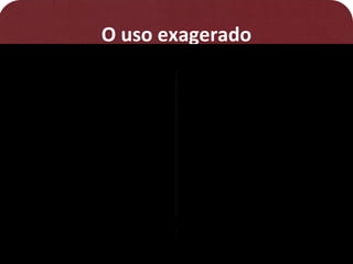 O uso exagerado
 