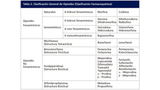 Analg sicos Opioides PPTX Analg sicos Opioides PPTX