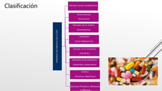 Clasificación
Inhibidores
No
Selectivos
De
La
COX
Salicilatos (ácido acetilsalicílico)
Derivados de Ac Acético
(Indometacina)
Derivados Pirazólicos (Metamizol
o Dipirona)
Enólicos
(Piroxicam, Meloxicam)
Fenamatos
(Ácido Mefenámico)
Derivados Ácido propiónico
(Ibuprofeno, Ketoprofeno)
Derivado de Ac Fenilacético
(Diclofenac)
Paraminofenoles
(Paracetamol)
 