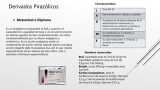 Derivados Pirazólicos
Es un analgésico comparable al AAS y superior al
paracetamol, a igualdad de base y vía de administración,
en dolores agudos de tipo moderado/medio. Se utiliza
fundamentalmente por su efecto analgésico y
antitérmico, En su acción analgésica existe un
componente de acción central, además ejerce una ligera
acción relajante dela musculatura lisa, por lo que resulta
especialmente útil en dolores de tipo cólico, solo o
asociado a fármacos espasmolíticos.
 Metamizol o Dipirona
L Oral, IM, EV
A Gastrointestinal es rápida y completa.
D Se detecta en el plasma después de la
administración intravenosa, su
distribución es uniforme y amplia; su
unión a proteínas plasmáticas
M Se metaboliza en el intestino a
metilaminoantipirina
E Su vida media entre 7 y 9 horas, y
aumenta con la edad.
Renal.
Farmacocinética
Nombres comerciales
Bral, inyectable amp de 2ml de 0,5gr/ml.
Inyentable pediátrico amp de 1ml de
0,5gr/ml, Tab 500mg.
Bradol, comp 500mg e inyectable amp
1gr/2ml.
Sarifan Compositum, amp N-
butilbromuro de hioscina 0,02gr; dipirona
2,5 g y Tab recubiertas N-butilbromuro
de hioscina 0,01gr; dipirona 0,25 g.
 