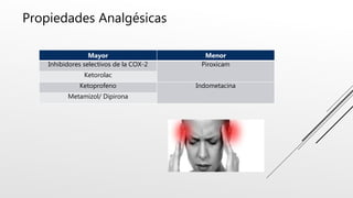 Propiedades Analgésicas
Mayor Menor
Inhibidores selectivos de la COX-2 Piroxicam
Ketorolac
Ketoprofeno Indometacina
Metamizol/ Dipirona
 