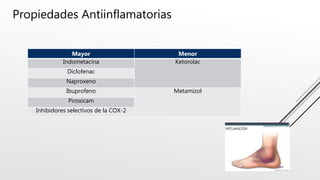 Propiedades Antiinflamatorias
Mayor Menor
Indometacina Ketorolac
Diclofenac
Naproxeno
Ibuprofeno Metamizol
Piroxicam
Inhibidores selectivos de la COX-2
 