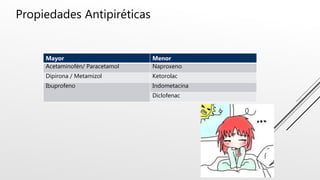 Propiedades Antipiréticas
Mayor Menor
Acetaminofén/ Paracetamol Naproxeno
Dipirona / Metamizol Ketorolac
Ibuprofeno Indometacina
Diclofenac
 