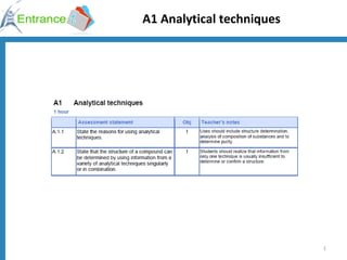 A1 Analytical techniques 