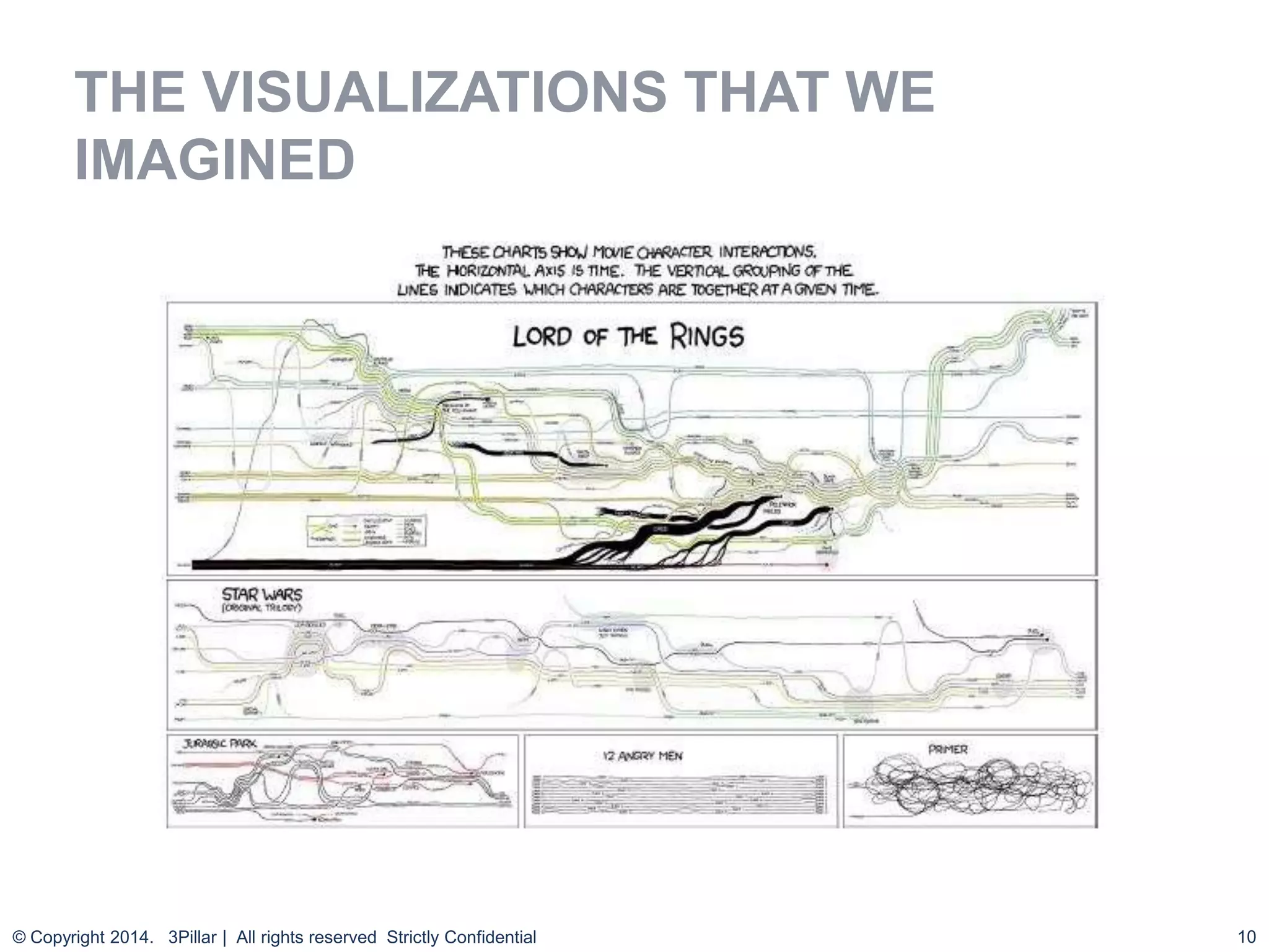 THE VISUALIZATIONS THAT WE
IMAGINED

© Copyright 2014. 3Pillar | All rights reserved Strictly Confidential

10

 