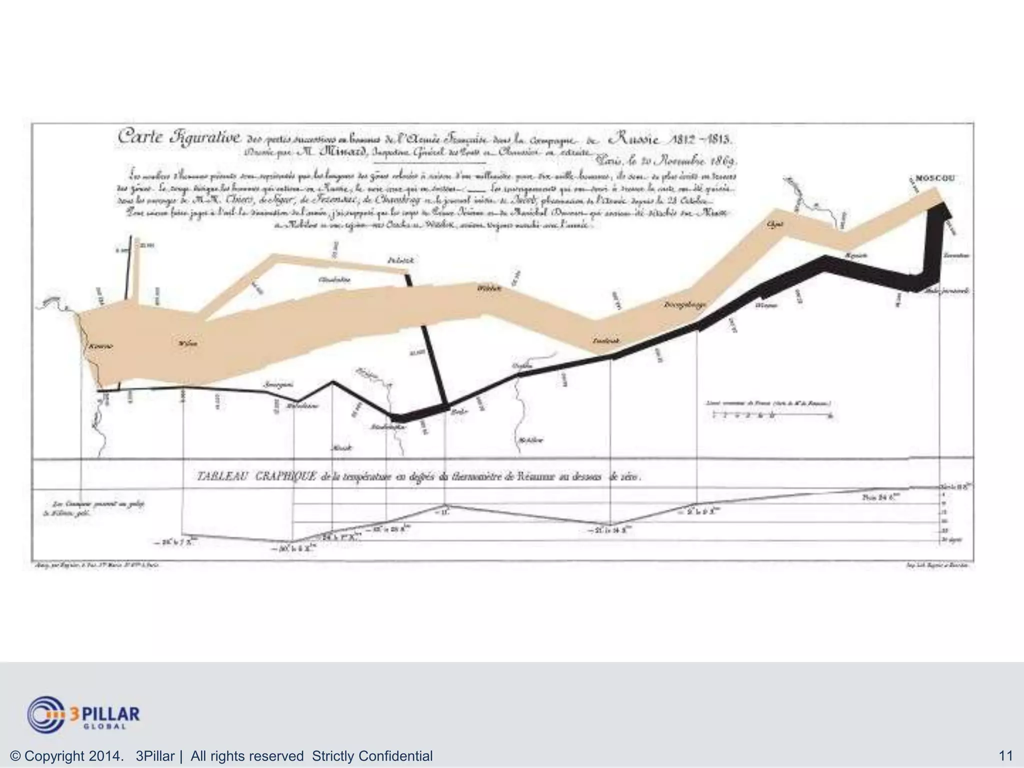 © Copyright 2014. 3Pillar | All rights reserved Strictly Confidential

11

 