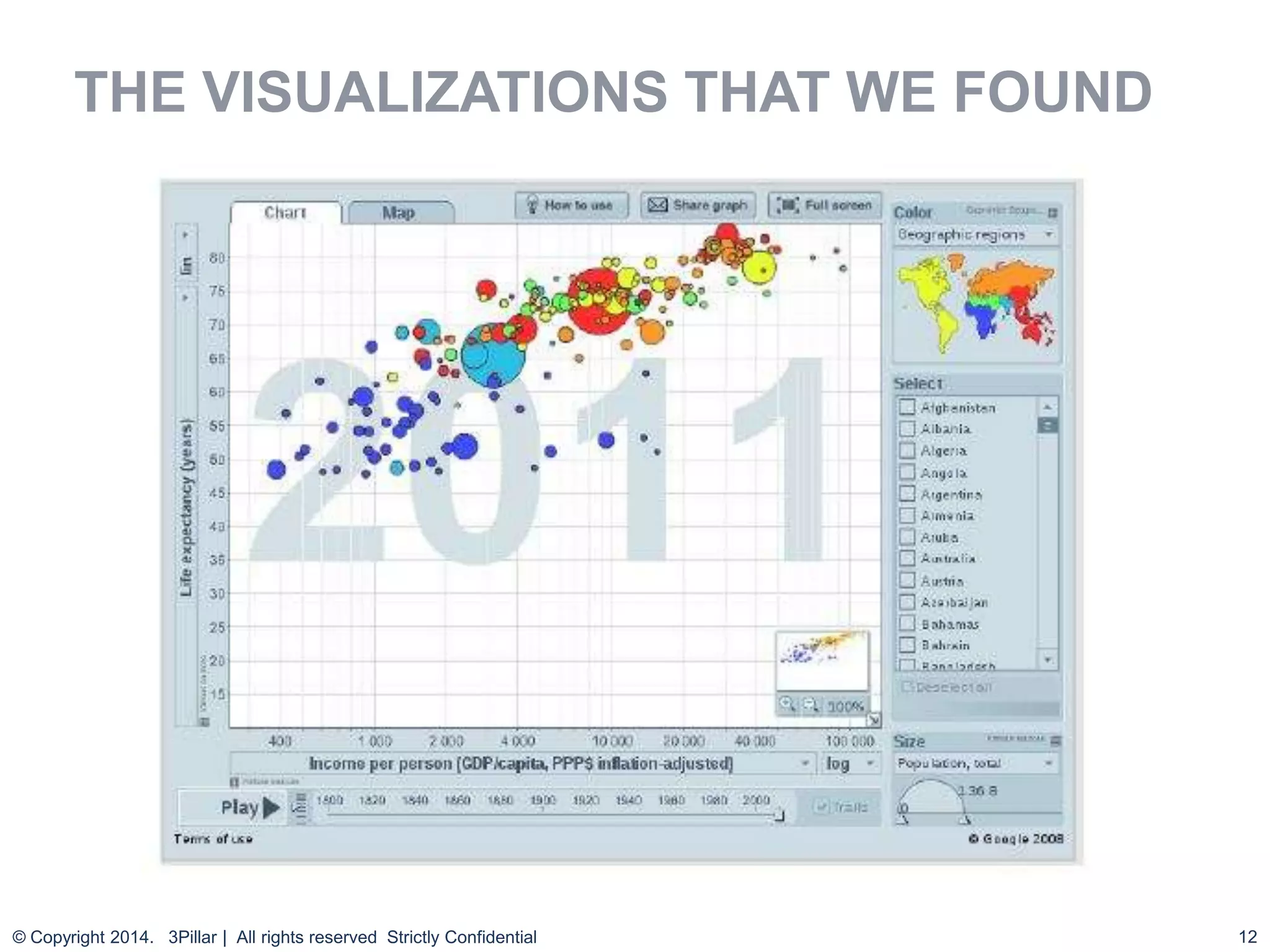THE VISUALIZATIONS THAT WE FOUND

© Copyright 2014. 3Pillar | All rights reserved Strictly Confidential

12

 
