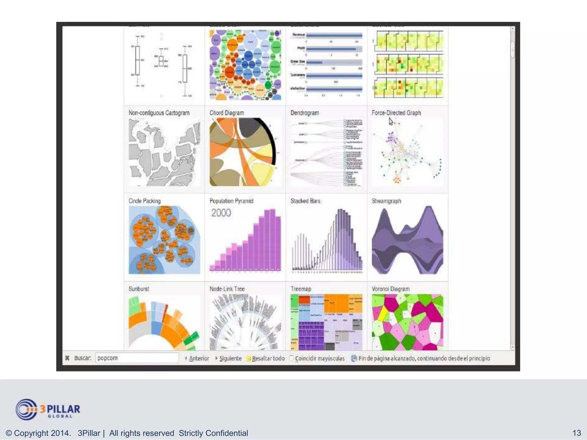 © Copyright 2014. 3Pillar | All rights reserved Strictly Confidential

13

 