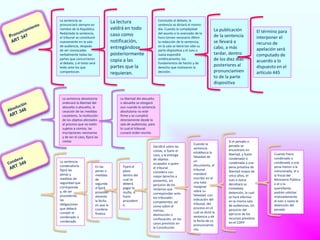 La sentencia se
pronunciará siempre en
nombre de la República.
Redactada la sentencia,
el tribunal se constituirá
nuevamente en la sala
de audiencia, después
de ser convocadas
verbalmente todas las
partes que concurrieron
al debate, y el texto será
leído ante los que
comparezcan.
La lectura
valdrá en todo
caso como
notificación,
entregándose
posteriormente
copia a las
partes que la
requieran.
Concluido el debate, la
sentencia se dictará el mismo
día. Cuando la complejidad
del asunto o lo avanzado de la
hora tornen necesario diferir
la redacción de la sentencia,
en la sala se leerá tan sólo su
parte dispositiva y el Juez o
Jueza expondrá
sintéticamente, los
fundamentos de hecho y de
derecho que motivaron la
decisión.
La publicación
de la sentencia
se llevará a
cabo, a más
tardar, dentro
de los diez días
posteriores al
pronunciamien
to de la parte
dispositiva
El término para
interponer el
recurso de
apelación será
computado de
acuerdo a lo
dispuesto en el
artículo 445
La sentencia absolutoria
ordenará la libertad del
absuelto o absuelta, la
cesación de las medidas
cautelares, la restitución
de los objetos afectados
al proceso que no estén
sujetos a comiso, las
inscripciones necesarias
y de ser el caso, fijará las
costas
La libertad del absuelto
o absuelta se otorgará
aun cuando la sentencia
absolutoria no esté
firme y se cumplirá
directamente desde la
sala de audiencias, para
lo cual el tribunal
cursará orden escrita
La sentencia
condenatoria
fijará las
penas y
medidas de
seguridad que
corresponda
y, de ser
procedente,
las
obligaciones
que deberá
cumplir el
condenado o
condenada
En las
penas o
medidas
de
segurida
d fijará
provision
almente
la fecha
en que la
condena
finaliza
Fijará el
plazo
dentro del
cual se
deberá
pagar la
multa, si
fuere
procedent
e.
Decidirá sobre las
costas, si fuere el
caso, y la entrega
de objetos
ocupados a quien
el tribunal
considera con
mejor derecho a
poseerlos, sin
perjuicio de los
reclamos que
correspondan ante
los tribunales
competentes; así
como sobre el
comiso,
destrucción o
confiscación, en los
casos previstos en
la Constitución
Cuando la
sentencia
establezca la
falsedad de
un
documento, el
tribunal
mandará
inscribir en el
una nota
marginal
sobre su
falsedad, con
indicación del
tribunal, del
proceso en el
cual se dictó la
sentencia y de
la fecha de su
pronunciamie
nto.
Si el penado o
penada se
encontrare en
libertad, y fuere
condenado o
condenada a una
pena privativa de
libertad mayor de
cinco años, el
Juez o Jueza
decretará su
inmediata
detención, la cual
se hará efectiva
en la misma sala
de audiencias, sin
perjuicio del
ejercicio de los
recursos previstos
en el COPP
Cuando fuere
condenado o
condenada a una
pena menor a la
mencionada, el o
la Fiscal del
Ministerio Público
o el o la
querellante,
podrán solicitar
motivadamente
al Juez o Jueza la
detención del
penado
 