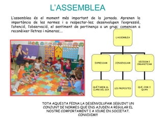 L’ASSEMBLEA
L’ASSEMBLEA
EXPRESSAM CONSENSUAM
DECIDIM I
ORGANITZAM
QUÈ FAREM AL
LLARG DEL DIA
LES PROPOSTES
QUE, COM. I
QUAN
TOTA AQUESTA FEINA LA DESENVOLUPAM SEGUINT UN
CONJUNT DE NORMES QUE ENS AJUDEN A REGULAR EL
NOSTRE COMPORTAMENT I A VIURE EN SOCIETAT.
CONVIVIM!!!
L’assemblea és el moment més important de la jornada. Aprenen la
importància de les normes i a respectar-les; desenvolupen l’expressió,
l’atenció, l’observació, el sentiment de pertinença a un grup; comencen a
reconèixer lletres i números;...
 