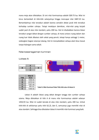 mana meja akan diletakkan. Di sini nilai iluminasinya adalah 509.73 lux. Nilai ini 
terus  bertambah  di  titik‐titik  selanjutnya  hingga  mencapai  nilai  3487.25  lux.  
Bertambahnya  nilai  tersebut  adalah  karena  semakin  dekat  jarak  titik  tersebut 
terhadap  sumber  cahaya.  Tetapi  meskipun  demikian,  nilai‐nilai  yang  terjadi 
sudah jauh di atas nilai standart, yaitu 200 lux. Hal ini disebabkan karena lokasi 
tersebut sangat dekat dengan sumber cahaya, di mana antara ruang dalam dan 
ruang luar tidak dibatasi oleh sekat yang penuh, tetapi hanya setinggi 1 meter, 
sedangkan bagian atasnya lubang. Hal ini menyebabkan cahaya alam bisa masuk 
tanpa halangan sama sekali.  
 
Nilai keseragaman iluminan
Lokasi A
E
B A D
C
A
  
Titik
Nilai E
(lux)
A 1456.93
B 2370.54
C 1357.44
D 891.81
E 1300.42
Tabel 4. Nilai Iluminasi Pada Titik‐titik ukur di lokasi A 
 
  Lokasi  A  adalah  lokasi  yang  dekat  dengan  tangga  dan  sumber  cahaya 
utama.  Meja  diletakkan  di  titik  A  di  mana  nilai  iluminasinya  adalah  sebesar 
1456.93  lux.  Nilai  ini  sudah  berada  di  atas  nilai  standart,  yaitu  200  lux.  Untuk 
titik‐titik  di  sekitarnya  yaitu  titik  B,C,D,  dan  E, semuanya  juga  memiliki  nilai  di 
atas standart. Sehingga bisa dikatakan lokasi A memiliki nilai iluminasi yang baik.  
 
 
 
 
Lingkungan Penerangan Alam: Rusun Sombo IV
Ernaning Setiyowati – 3206 204 001 12
 