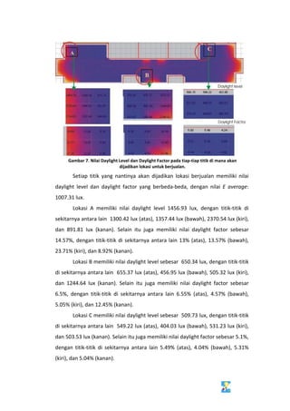  
C
A
B
Gambar 7. Nilai Daylight Level dan Daylight Factor pada tiap‐tiap titik di mana akan 
dijadikan lokasi untuk berjualan. 
 
 
  Setiap  titik  yang  nantinya  akan  dijadikan  lokasi  berjualan  memiliki  nilai 
daylight  level  dan  daylight  factor  yang  berbeda‐beda,  dengan  nilai  E  average: 
1007.31 lux. 
Lokasi  A  memiliki  nilai  daylight  level  1456.93  lux,  dengan  titik‐titik  di 
sekitarnya antara lain  1300.42 lux (atas), 1357.44 lux (bawah), 2370.54 lux (kiri), 
dan  891.81  lux  (kanan).  Selain  itu  juga  memiliki  nilai  daylight  factor  sebesar 
14.57%, dengan titik‐titik di sekitarnya antara lain 13% (atas), 13.57% (bawah), 
23.71% (kiri), dan 8.92% (kanan).  
Lokasi B memiliki nilai daylight level sebesar  650.34 lux, dengan titik‐titik 
di sekitarnya antara lain  655.37 lux (atas), 456.95 lux (bawah), 505.32 lux (kiri), 
dan  1244.64  lux  (kanan).  Selain  itu  juga  memiliki  nilai  daylight  factor  sebesar 
6.5%,  dengan  titik‐titik  di  sekitarnya  antara  lain  6.55%  (atas),  4.57%  (bawah), 
5.05% (kiri), dan 12.45% (kanan). 
Lokasi C memiliki nilai daylight level sebesar  509.73 lux, dengan titik‐titik 
di sekitarnya antara lain  549.22 lux (atas), 404.03 lux (bawah), 531.23 lux (kiri), 
dan 503.53 lux (kanan). Selain itu juga memiliki nilai daylight factor sebesar 5.1%, 
dengan  titik‐titik  di  sekitarnya  antara  lain  5.49%  (atas),  4.04%  (bawah),  5.31% 
(kiri), dan 5.04% (kanan). 
Lingkungan Penerangan Alam: Rusun Sombo IV
Ernaning Setiyowati – 3206 204 001 7
 