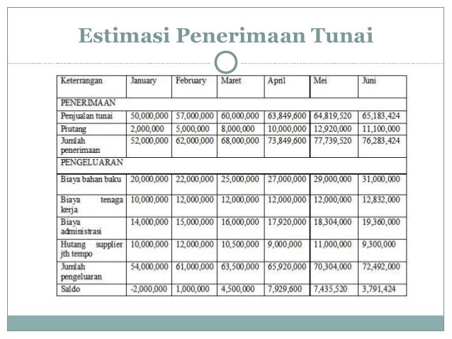 Analisa kelayakan