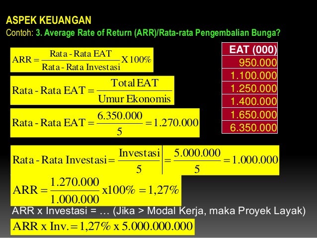 Analisa Aspek Keuangan