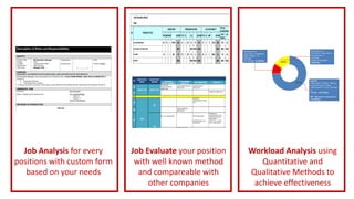 Workload Analysis using
Quantitative and
Qualitative Methods to
achieve effectiveness
Job Evaluate your position
with well...