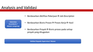 Analysis and Validasi
• Berdasarkan Aktifitas Pekerjaan→ Job Description
• Berdasarkan Bisnis Proses→ Proses Kerja→ Hasil
...