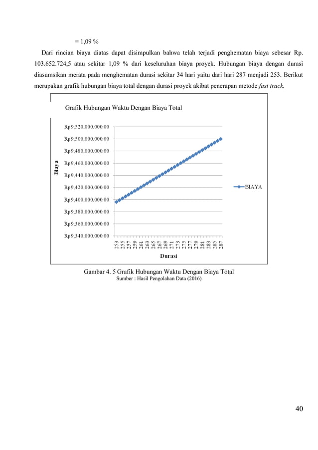 Analisa biaya dan waktu