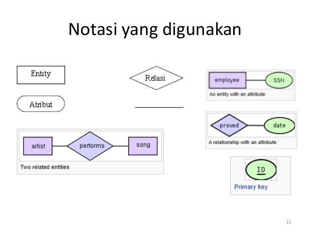 Analisa dan perancangan sistem informasi 07 entity 
