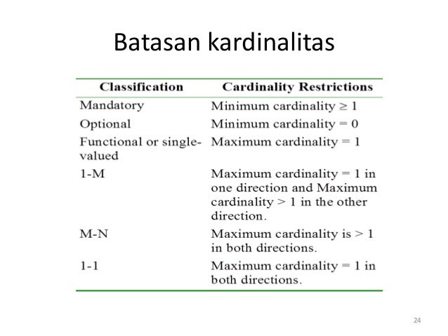 Analisa dan perancangan sistem informasi 07 entity 