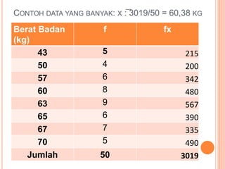 analisa data_Univarit1.ppt