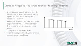 Gráfico de variação de temperatura de um quarto ao longo do tempo
• Se estivéssemos a medir a temperatura de
uma sala que ...