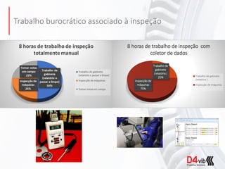 Trabalho burocrático associado à inspeção
Trabalho de
gabinete
(relatório )
25%
Inspecção de
máquinas
75%
8 horas de trabalho de inspeção com
coletor de dados
Trabalho de gabinete
(relatório )
Inspecção de máquinas
 