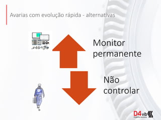 Avarias com evolução rápida - alternativas
Monitor
permanente
Não
controlar
 