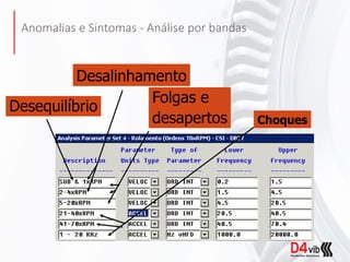 Anomalias e Sintomas - Análise por bandas
Desequilíbrio
Desalinhamento
Folgas e
desapertos Choques
 